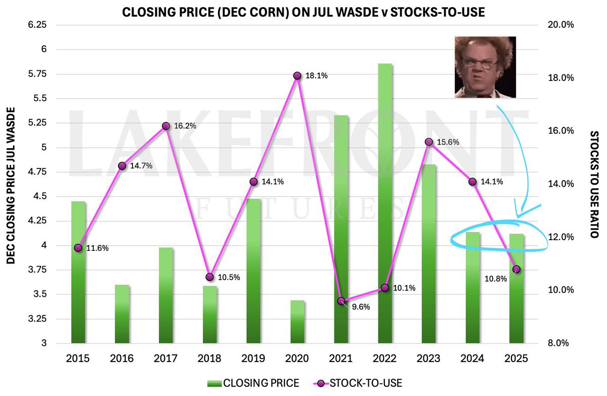 Things that make you go umm… 🌽