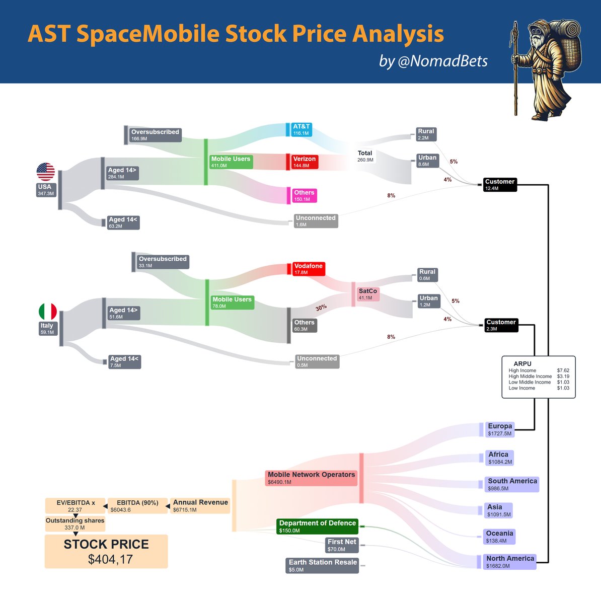 NomadBets (@NomadBets) / Posts / X