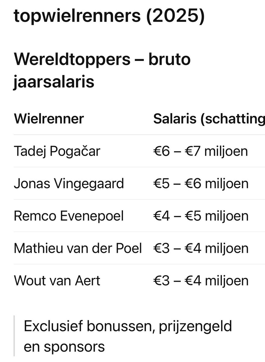 Dat is best veel salaris.