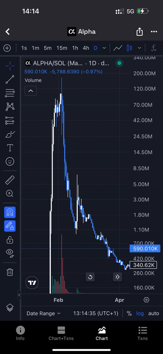 llonchain's tweet image. average @cryptobeastreal chart be like
