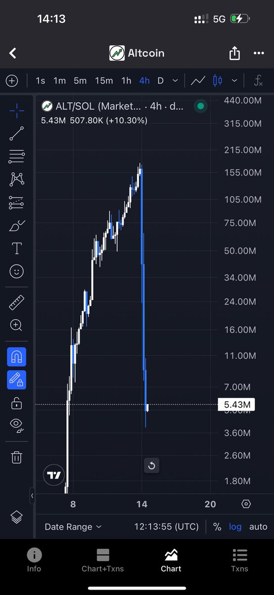 llonchain's tweet image. average @cryptobeastreal chart be like