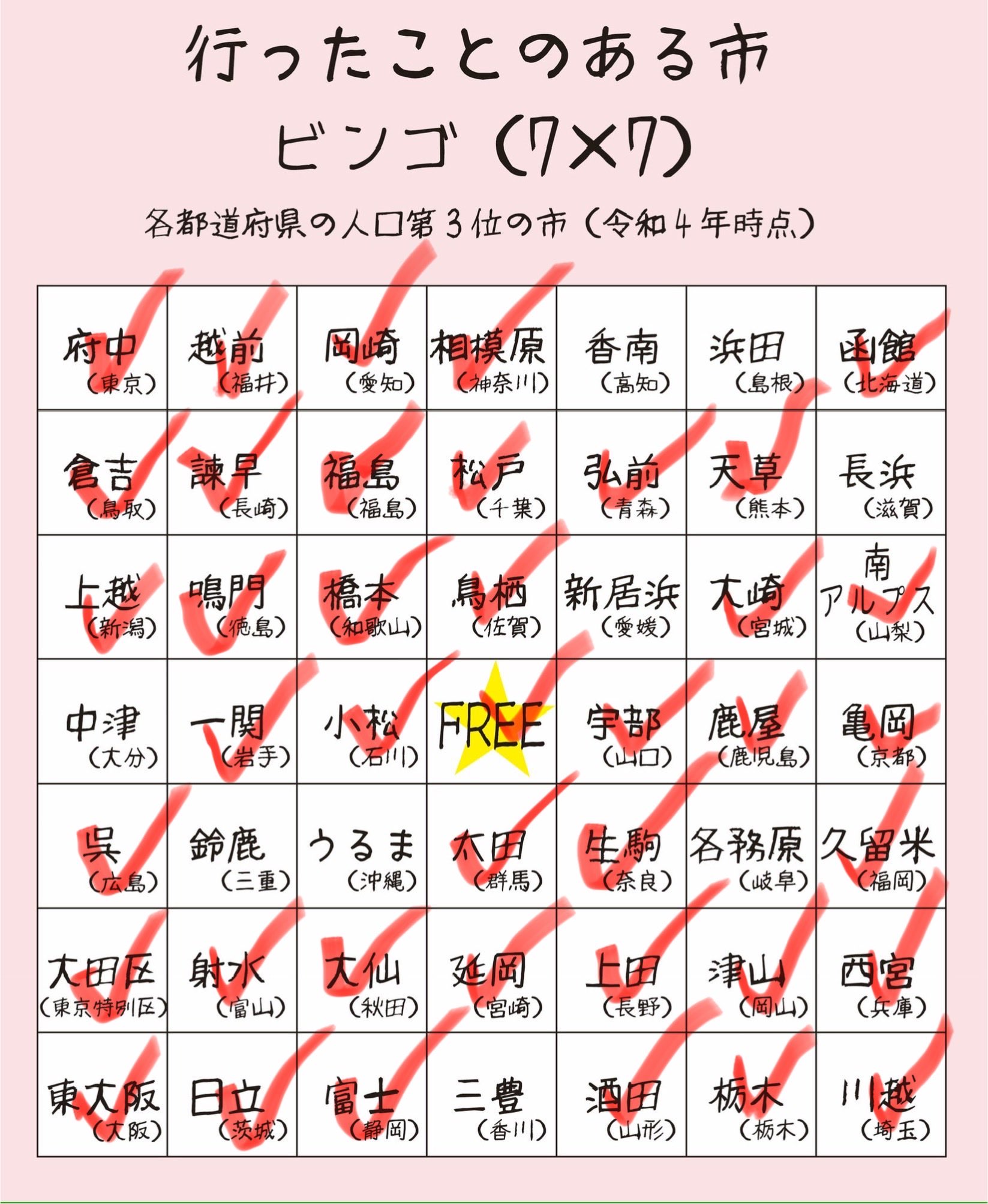 お値下げはコメント下さい❤️ メルカリについてです。商品を購入したいのですが、コメント欄に