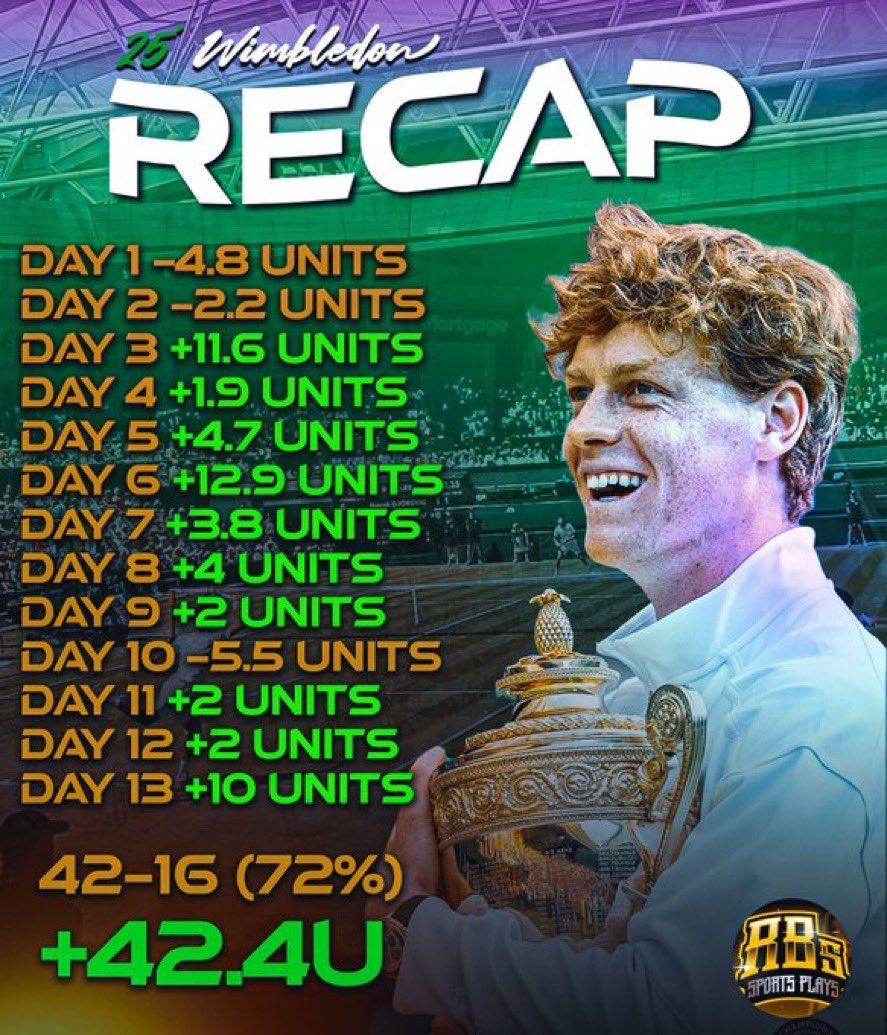 LIKE/RETWEET Giving 5 People a Free Month of Tennis 🎾 

A Wimbledon Dream come true…