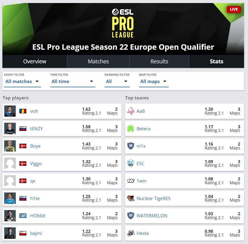 AaB esport tweet media