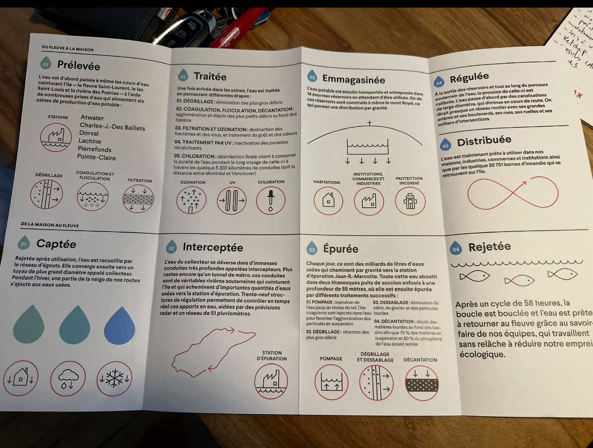 olivier_primeau's tweet image. Quelqu’un m’a envoyé cette brochure de la Ville de Montréal sur le cycle de l’eau… et honnêtement, c’est vraiment impressionnant de voir tout le travail qu’on ne voit jamais derrière chaque goutte d’eau qu’on utilise.
L’eau est captée, traitée, filtrée, acheminée dans nos…