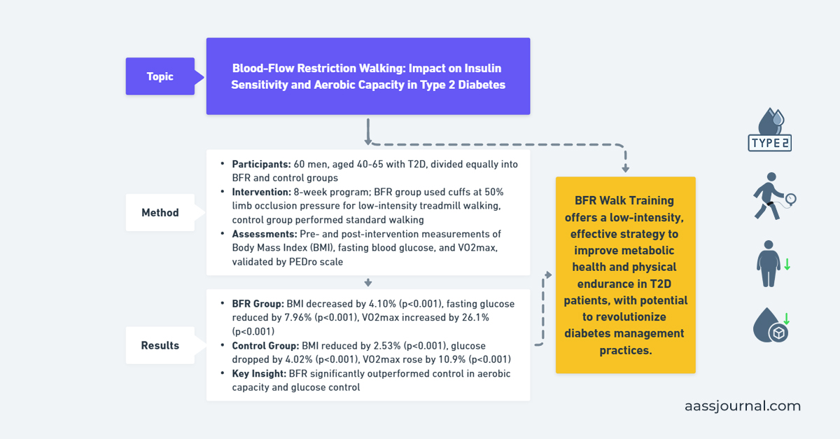 Annals of Applied Sport Science tweet media
