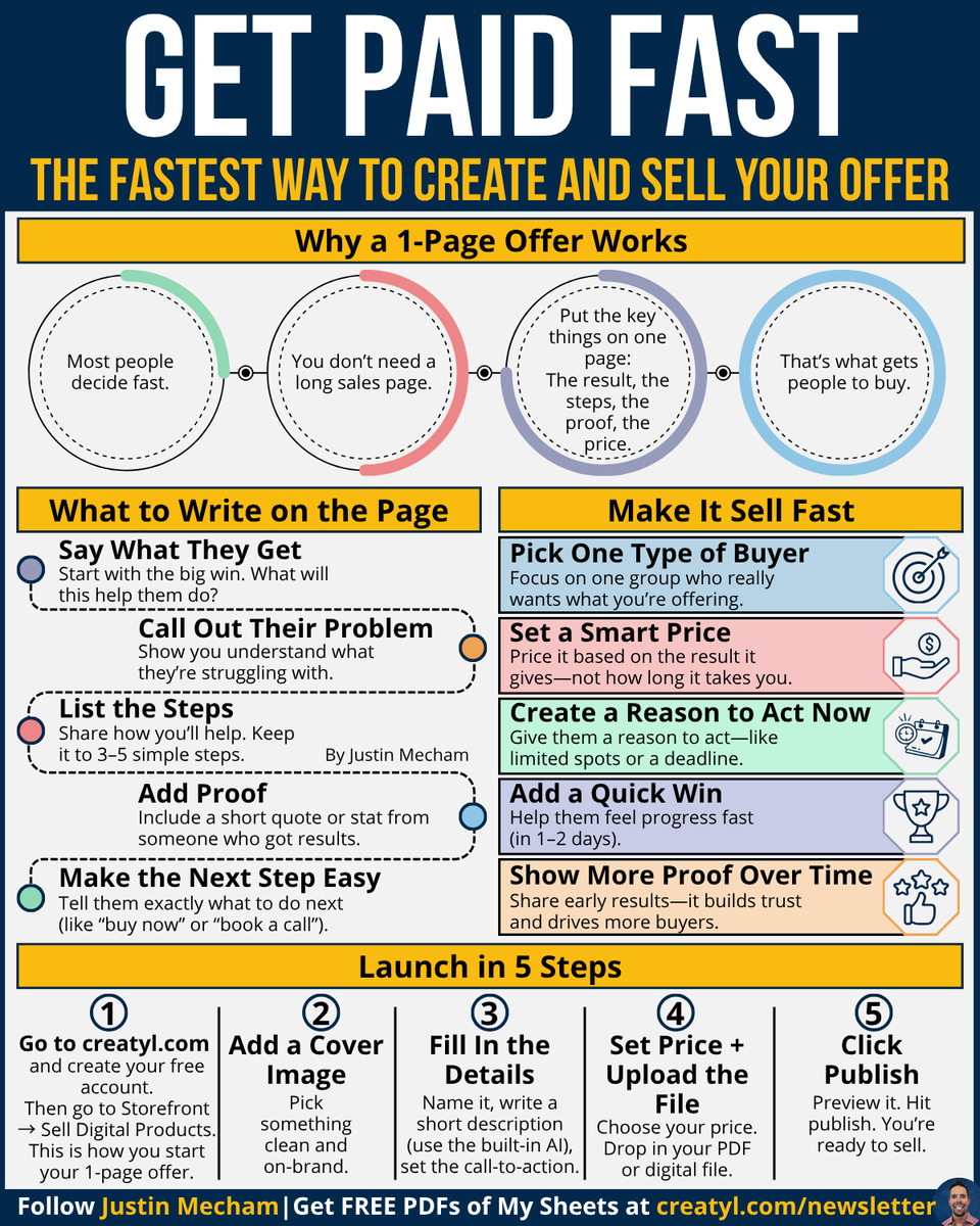 thejustinmecham's tweet image. People don’t need more time to decide—
They need fewer reasons to say no:
You just need one clear offer.
First, create your free creatyl .com account.
Then use my sheet to launch in minutes.
No one pays for information,
they pay for speed and clarity.
Give them that—
And…