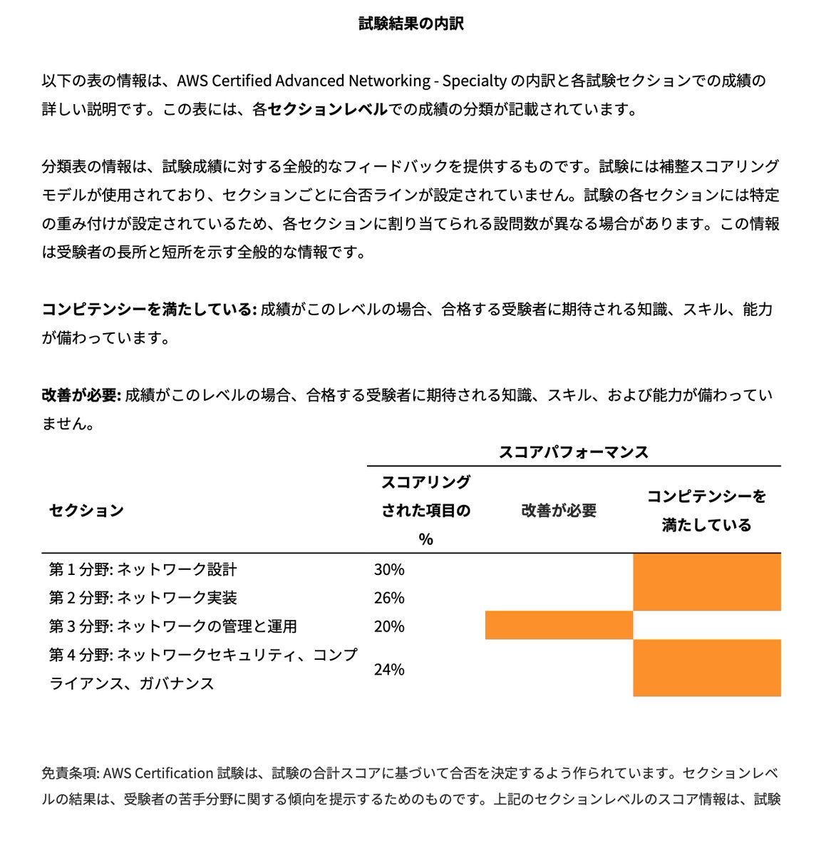 maijun2's tweet image. よっしゃぁぁぁぁぁ!合格じゃぁぁぁぁ!!
本日3時間ぐらい粘って受験した「AWS Certified Advanced Networking - Specialty」合格です。
無事に合格できて一安心。
正直SAP-C02より難易度高い気がしましたわ。
苦手分野もあるので、引き続き触って知識習得を楽しみます。
#AWS認定