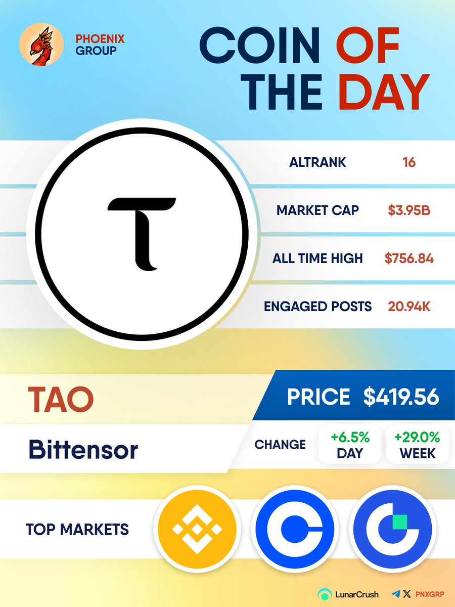 COIN OF THE DAY $TAO #Bittensor