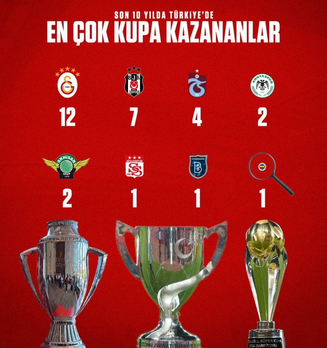 Son günlerdir fbliler bize çok sallıyor aslında hata bizde bunları çok ciddiye almamalıyız