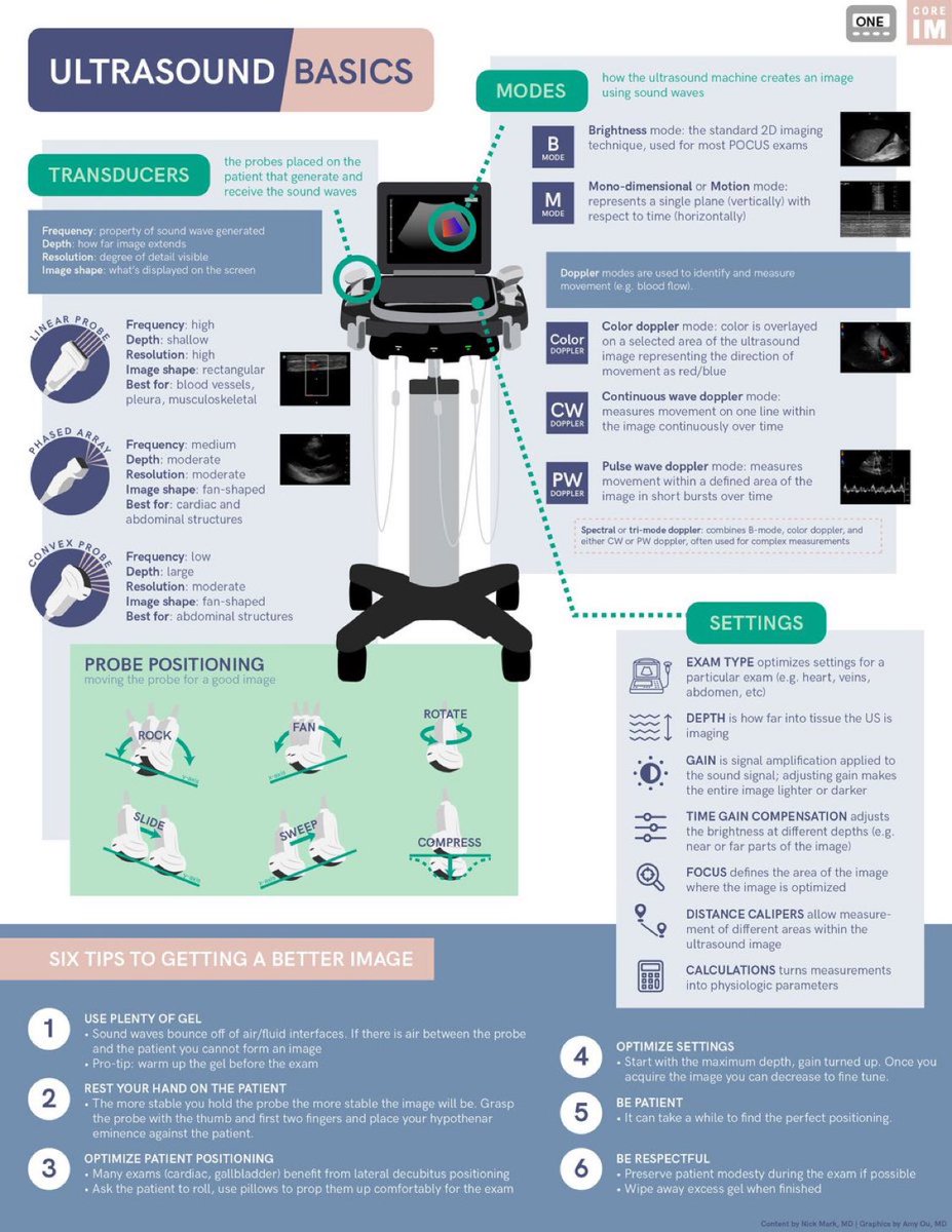 Ultrasound basics <a href="/COREIMpodcast/">CORE IM</a> #MedEd #POCUS #Tipsfornewinterns