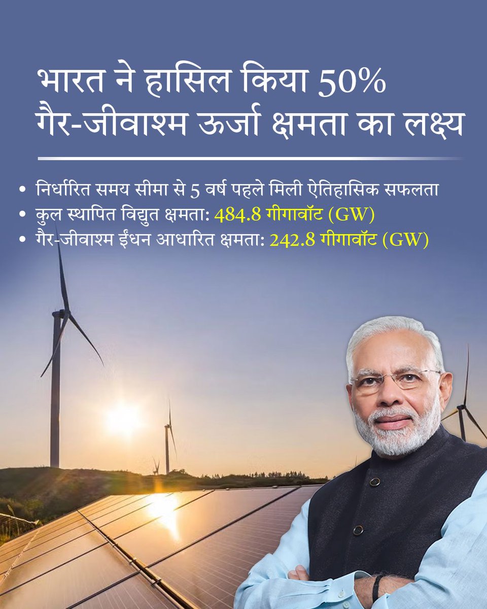 भारत की यह ऊर्जा क्रांति उस भारत की तस्वीर है जो जलवायु परिवर्तन के खिलाफ एक वैश्विक योद्धा बन चुका है। #50PercentRenewables