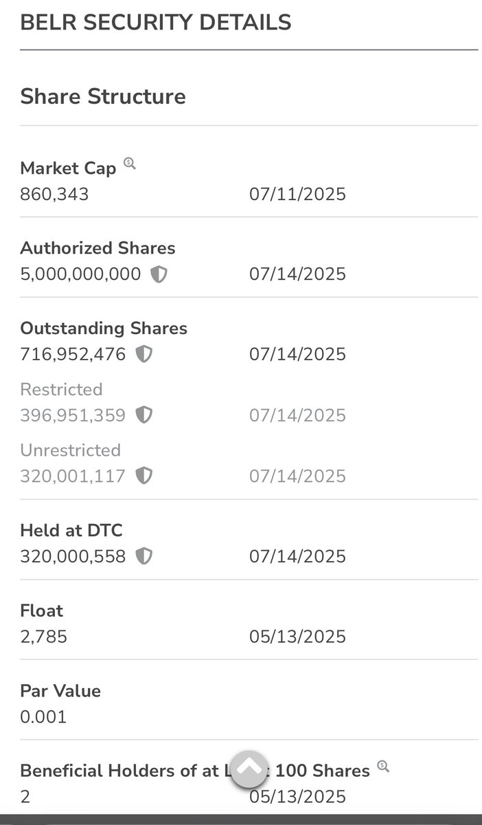 adam_tuffy1's tweet image. $belr still no increase