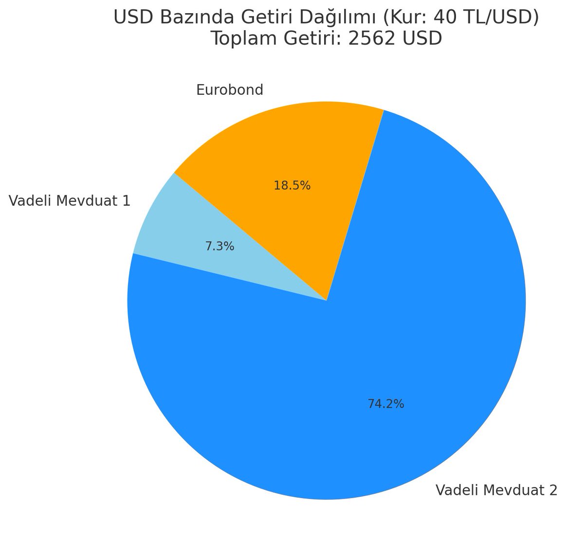 Bu ay maaş dışı toplanmayı bekleyen hasılat 💸 2500 doları aştı! 🚀🔥 Pasif kazanç büyüyor 💼📈 #Gelir #FinansalÖzgürlük #ErkenEmeklilik
