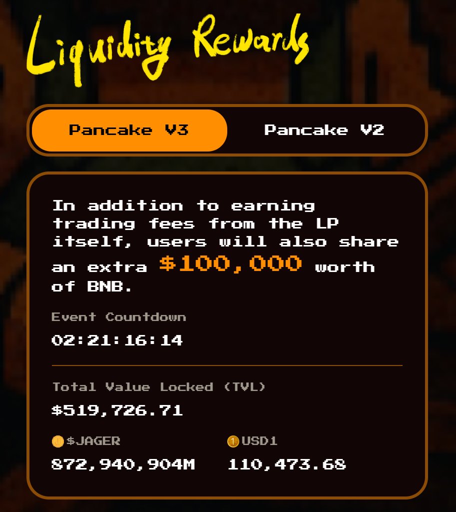 $JAGER-USD1 V3 LP Staking Event – $100,000 Worth of $BNB Rewards Count Down in 3 Days!     

💰Total Value Locked: $519,726
🗓️Staking window: Open for 30 days (June 17- July 17)

👉Add Liquidity Here:
pancakeswap.finance/liquidity/pool…
👉Stake LP Here:
bnb100k.com

#BNB100K