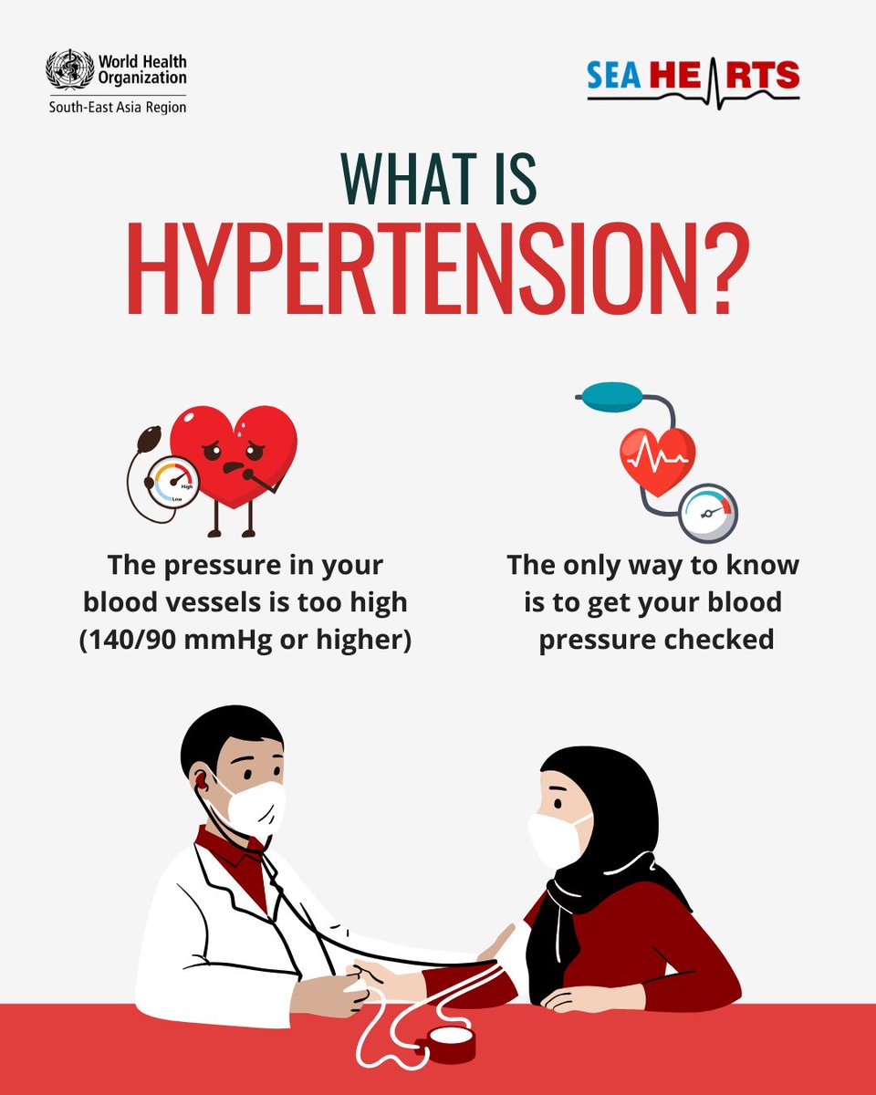 WHOSEARO's tweet image. When the pressure in your blood vessels is too high (140/90 mmHg or more), it can be serious if not treated.
Most people don’t feel any #symptoms. The only way to know is to get your blood pressure checked.
#Hypertension #CheckYourBP #HeartHealth #SEAHearts #WHOSEARO #BeatNCDs