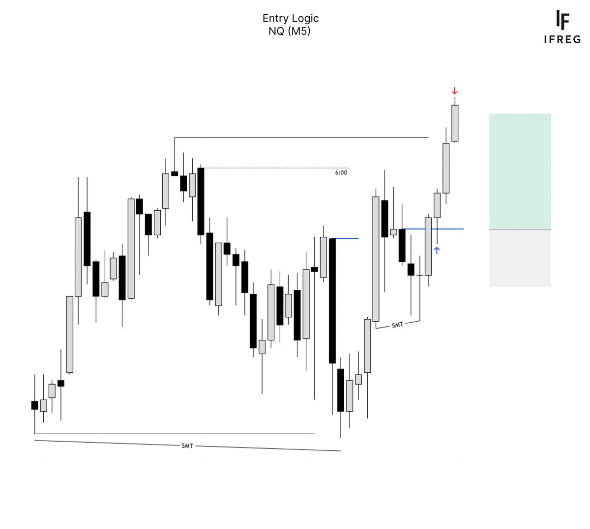 $NQ

Open Low, High Close