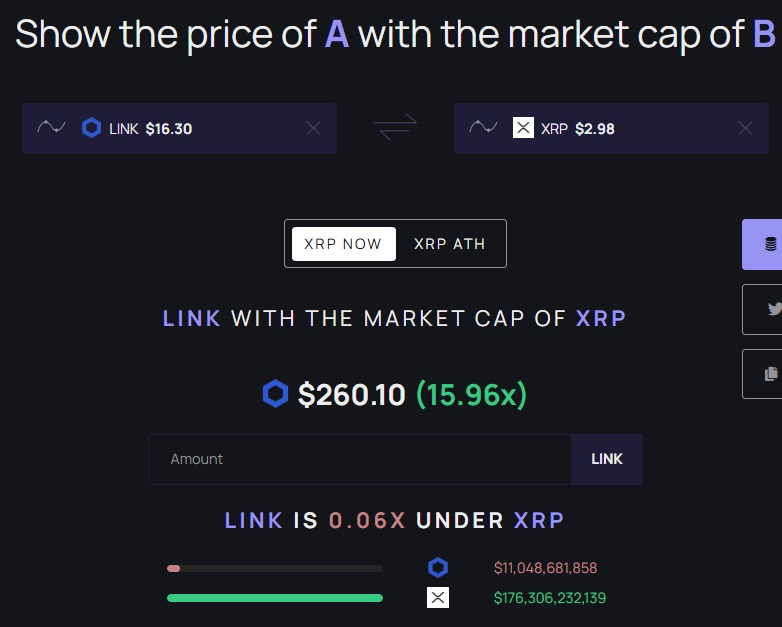 SWIFT chose $LINK and even an $XRP pump won't do anything to stop it. 

We'll very soon laugh about this value assymmetry. The best and easiest buy in the blockchain space.