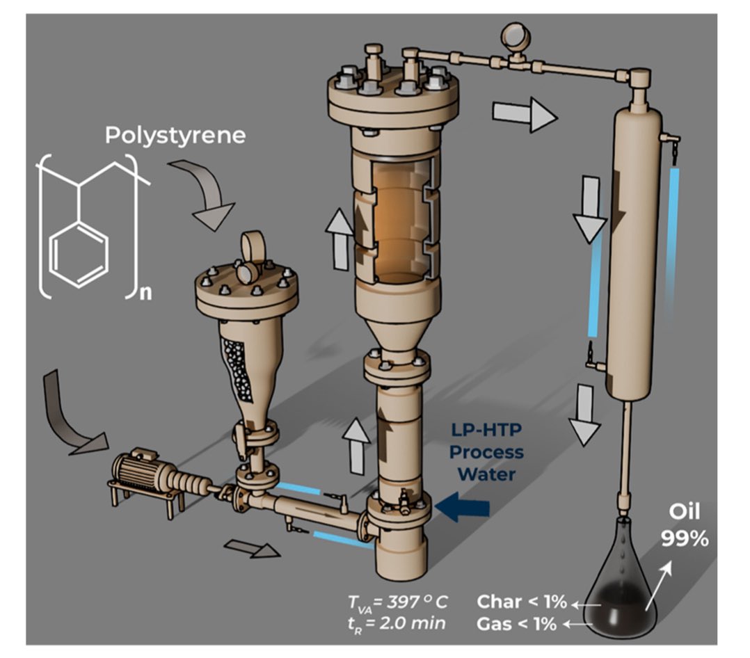ABD’nin Purdue Üniversitesi’nde çalışmalarını sürdüren Dr. Çağrı Ün ve ekip arkadaşlarının geliştirdikleri çalışma <a href="/RoySocChem/">Royal Society of Chemistry</a> <a href="/RSC_Sus/">RSC Sustainability</a> dergisinde yayınlandı. Bu yenilikçi çalışma ile plastik atıklar %99 oranında yakıta dönüştürülebiliyor.
pubs.rsc.org/en/content/art…