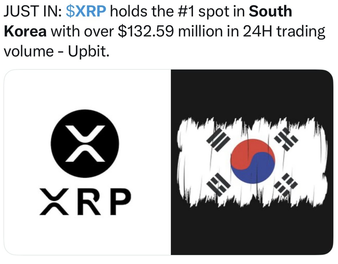 I come with surprising (yet profound) news...
Most people think global crypto rallies start in New York or Hong Kong but this week Seoul just rewrote the map.

XRP jumped from $2.60 to $3.00 in hours. 
This was not because of ETF flows or institutional allocators but Bbcause