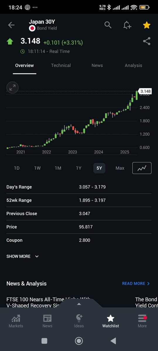 manurishiguptha's tweet image. #JapaneseBondYields
As Japanese 10Y and 30Y bond yields spike sharply - hitting multi-decade highs amid fiscal jitters - we're reminded of a timeless truth:
Everyone loves to talk about risk, yet we revel in ignoring it. It's convenient, satisfying... until it arrives suddenly,…