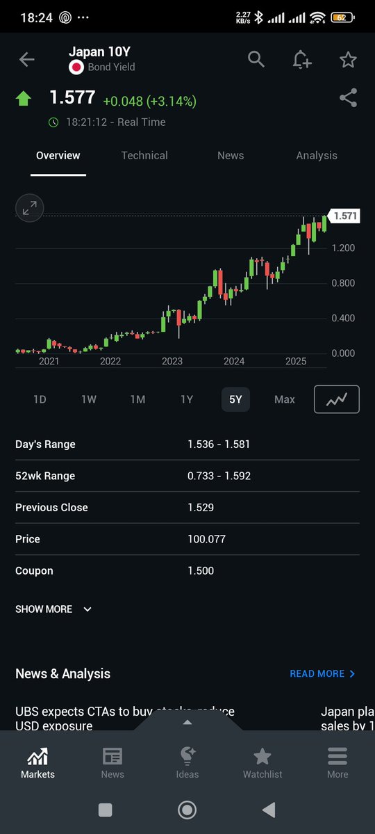 manurishiguptha's tweet image. #JapaneseBondYields
As Japanese 10Y and 30Y bond yields spike sharply - hitting multi-decade highs amid fiscal jitters - we're reminded of a timeless truth:
Everyone loves to talk about risk, yet we revel in ignoring it. It's convenient, satisfying... until it arrives suddenly,…
