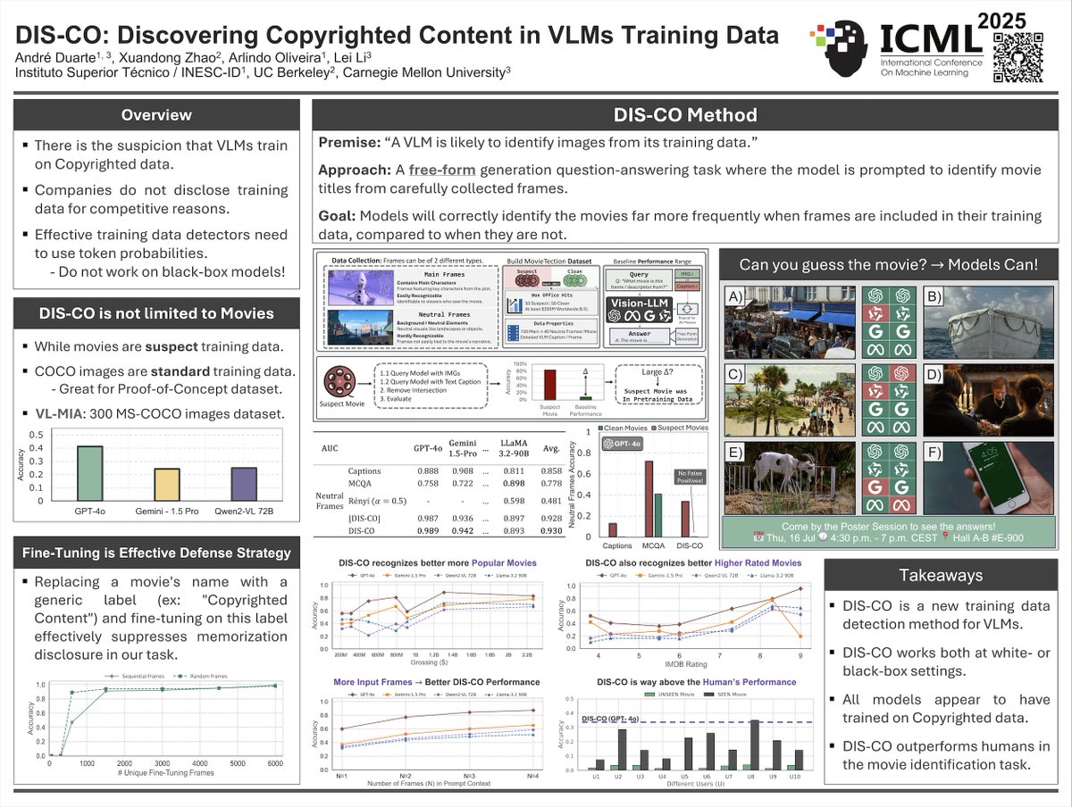 avduarte3333's tweet image. Curious if VLMs were trained on copyrighted content? 🤔
Check out 🪩𝗗𝗜𝗦‑𝗖𝗢: Discovering Copyrighted Content in VLMs Training Data, our new 𝗜𝗖𝗠𝗟 𝟮𝟬𝟮𝟱 paper introducing a novel detection method that’s fully compatible with black-box models!