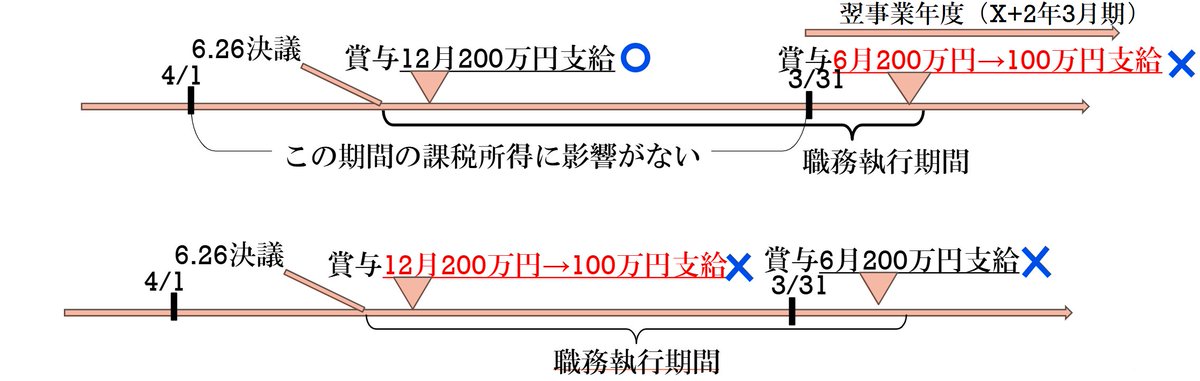 ×〇税理士 tweet media