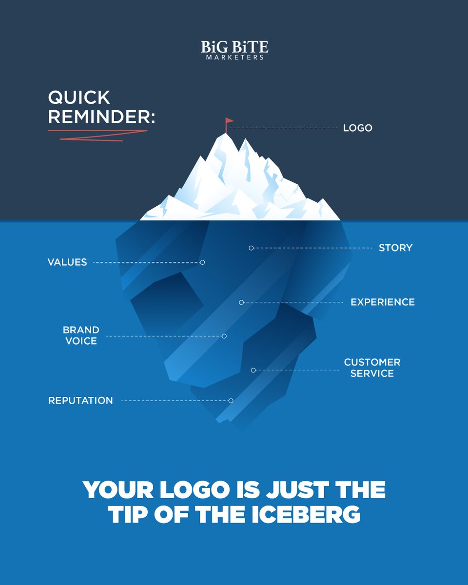 DigitalBigBite's tweet photo. Your logo might open the door, but it’s the full brand experience that keeps people coming back.
Let’s build something that sticks with you past just the first impression. 🤝

#BigBiteMarketers #MarketingAgency #Branding #BrandExperience https://t.co/d8m0QGVbyX