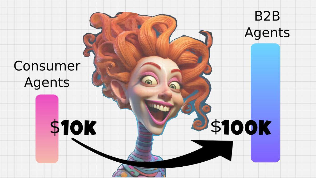 AnalyticsCamp's tweet image. 🔴 10 AI Agent Business Ideas That Actually PAY (Real B2B Revenue Examples in 2025): youtu.be/F74a2tduT34

If you&apos;re looking for realistic and practical AI agent ideas to generate income, this video is for you. #LLMs #AI #aiagentzenn #aiagents #ideas