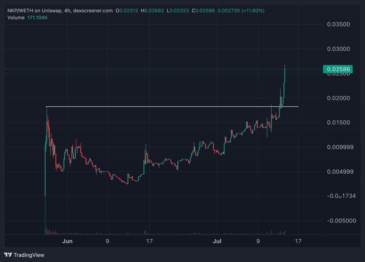Added $NKP - <a href="/nonkyotoproto/">Non Kyoto Protocol</a>