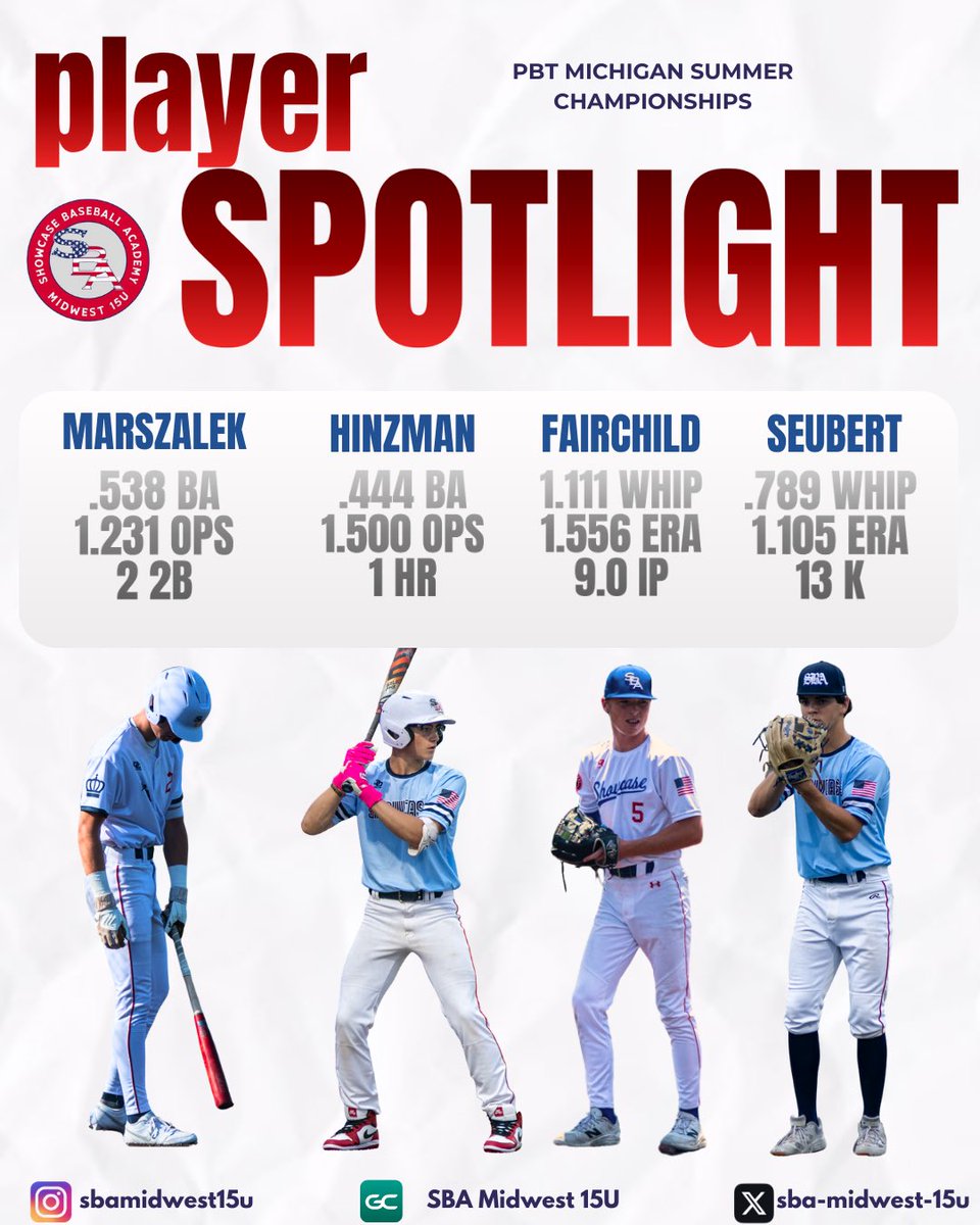SBA-Midwest-15U (@sbamidwest15u) on Twitter photo Highlights from the PBT Michigan Summer Championships! #sbamidwest <a href="/DCCBaseball1/">DCC Baseball</a> <a href="/baseball_mavs/">Milford Mavs Baseball</a> <a href="/PrepBaseMIScout/">Prep Baseball Michigan Scouting Coverage</a> <a href="/PrepBaseballMI/">Prep Baseball Michigan</a> <a href="/PBRTournaments/">Prep Baseball Tournaments</a> Highlights from the PBT Michigan Summer Championships! #sbamidwest <a href="/DCCBaseball1/">DCC Baseball</a> <a href="/baseball_mavs/">Milford Mavs Baseball</a> <a href="/PrepBaseMIScout/">Prep Baseball Michigan Scouting Coverage</a> <a href="/PrepBaseballMI/">Prep Baseball Michigan</a> <a href="/PBRTournaments/">Prep Baseball Tournaments</a>