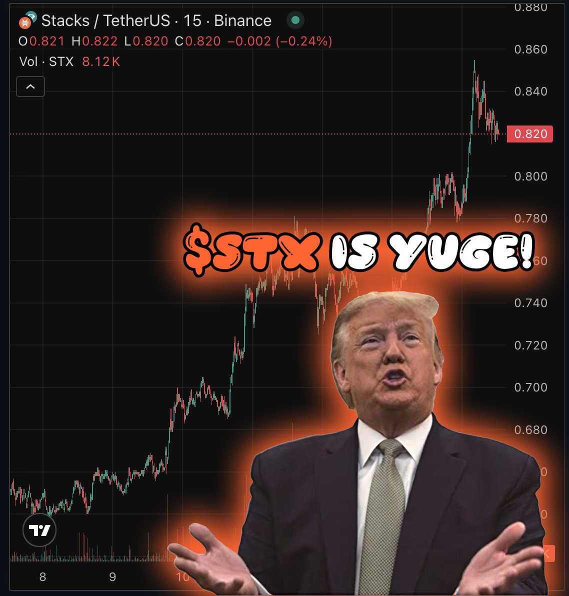 🟠 If you thought Bitcoin wouldn’t send Stacks — think again.

The only real Bitcoin L2 is waking up. Climbing fast. Headed where it belongs — the top.

$STX to $10 by end of year.
Still the call. Still the mission.