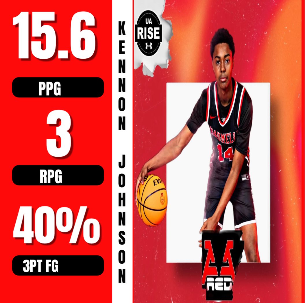 AllRed2027UA's tweet image. Kennon Johnson played really well this weekend @RiseCircuit session ll. Team went 3-3 overall. @Kennon2027
34-70 FG
16-40 3PT
10-14 FT