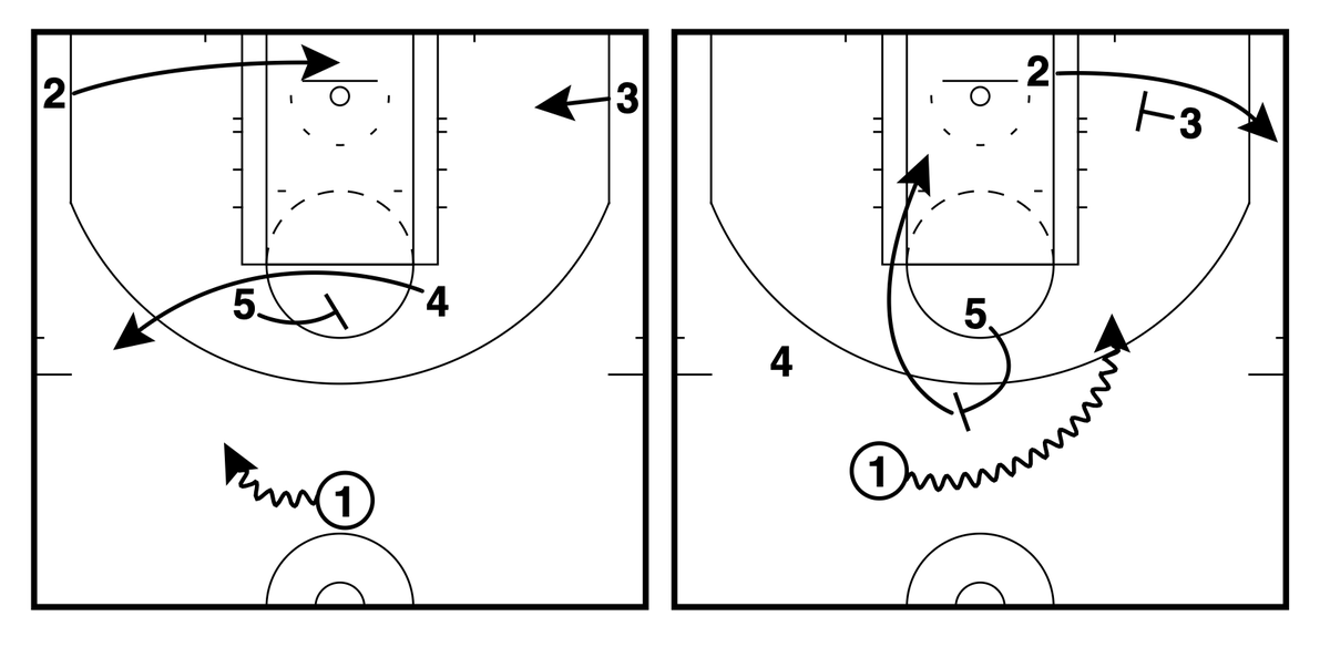 GameWrecker Basketball (@gamewreckerbb) on Twitter photo 🧙♂️Washington Wizards (Summer League)🧙♂️ – Horns Under PnR Exit
✔️The 5 sets the ballscreen right after the out screen to stress their defender.
🎯The 2 sneaks across the baseline to use the exit screen for a shot in the corner.
<a href="/FastModel/">Fastmodel Sports</a> | #XsOs | #ForTheDistrict | #NBASummer 🧙♂️Washington Wizards (Summer League)🧙♂️ – Horns Under PnR Exit
✔️The 5 sets the ballscreen right after the out screen to stress their defender.
🎯The 2 sneaks across the baseline to use the exit screen for a shot in the corner.
<a href="/FastModel/">Fastmodel Sports</a> | #XsOs | #ForTheDistrict | #NBASummer