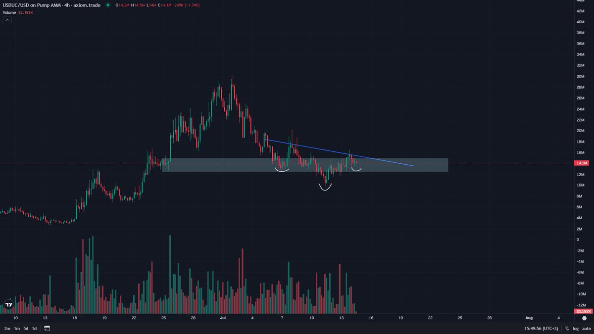 kikcharts🐂 tweet media