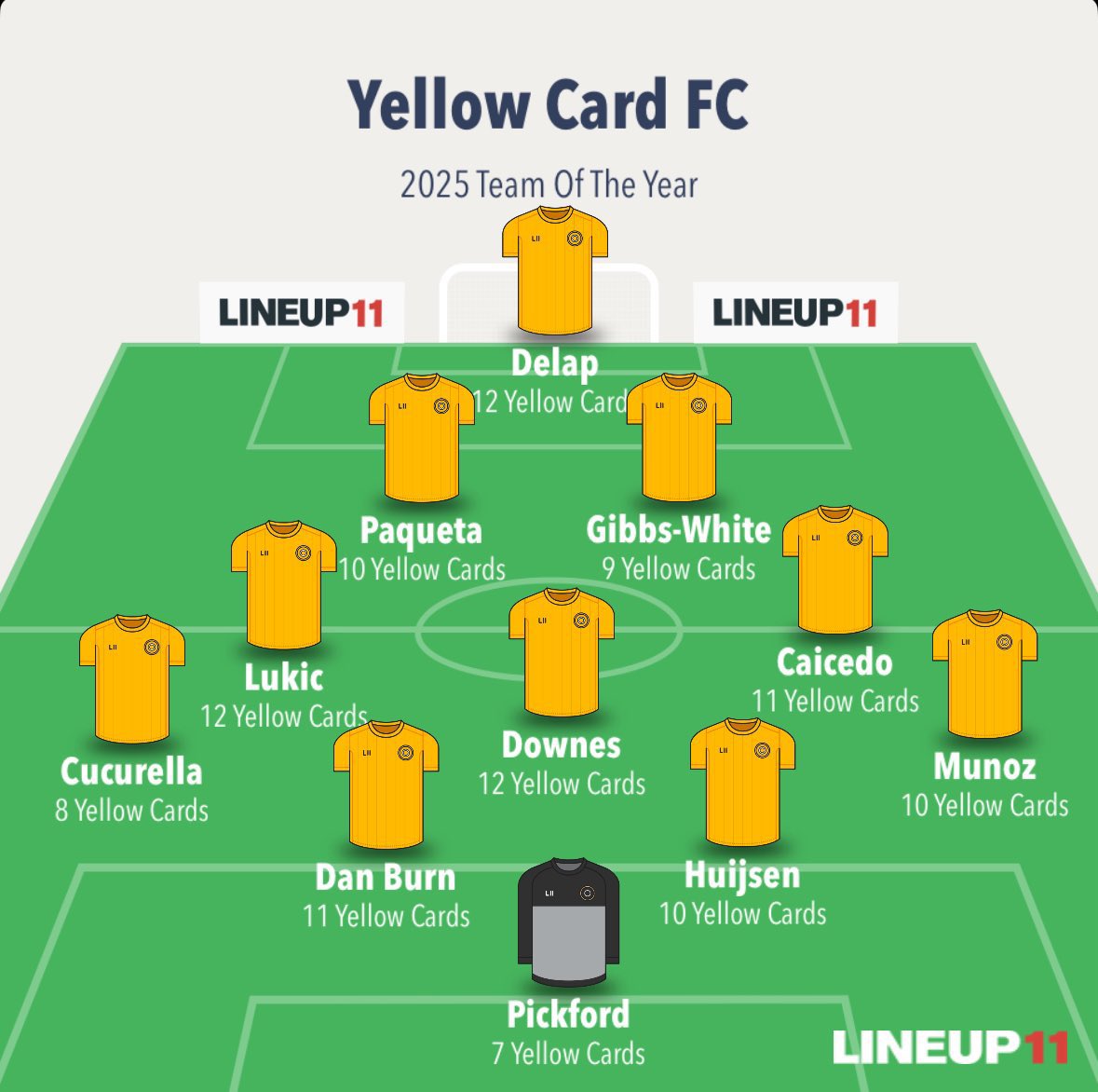 YELLOW CARD FC 🟨

Another look at the Yellow Card Team
Of The Season 👏

Winning us plenty of bets ❤️

32 DAYS TO WAIT 🔥