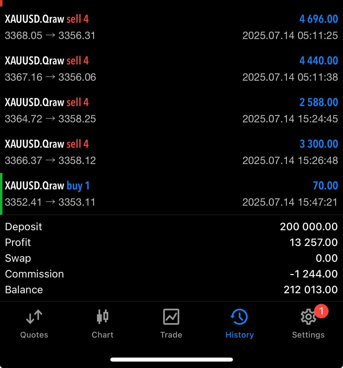 200k Step 1 pass two more to go <a href="/QtFunded/">QT | FUNDED</a>