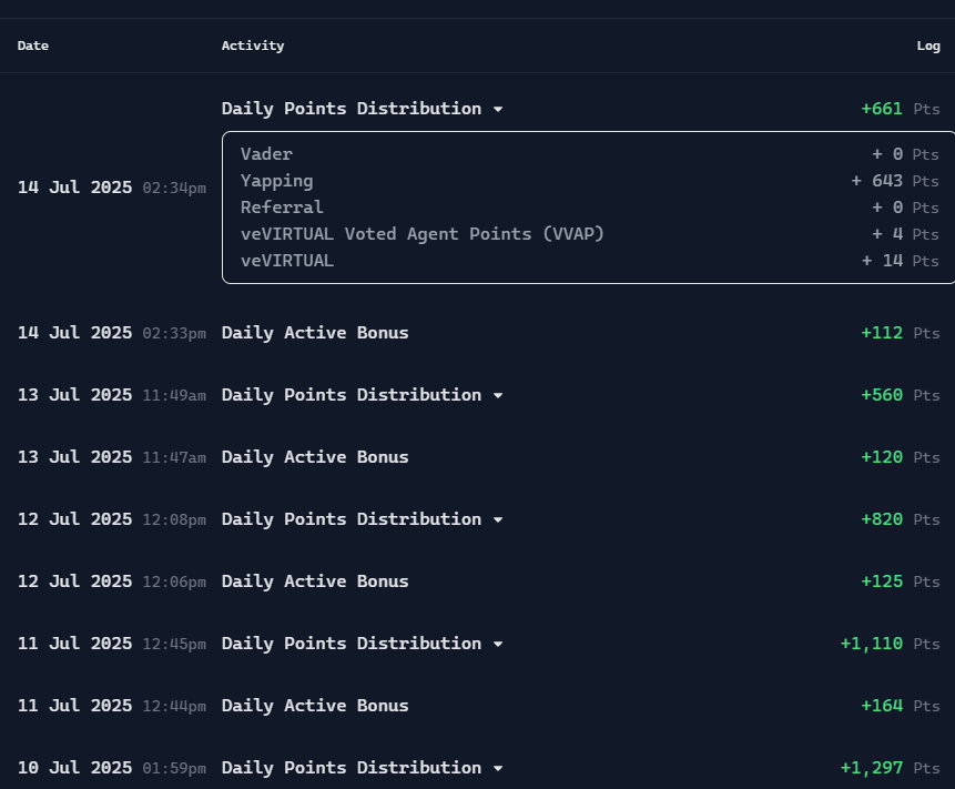 the_boss_crypto's tweet image. 📈 Yapping points today: 643 pts (+14% vs yesterday)
Finally a small bounce after days of bleeding. 🩸
🐋 Is this the start of a reversal… or just another trap on @virtuals_io ? 👀
#VirtualProtocol #YappingPoints