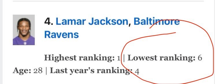 Anytime someone on Twitter tells you “oh so you think you’re smarter than an NFL GM huh?” just remember you probably are smarter than at least one.