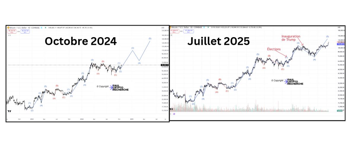 Il est maintenant temps de réfléchir à la suite de ce plan... qu'en pensez vous ? 

🔮🔮🔮