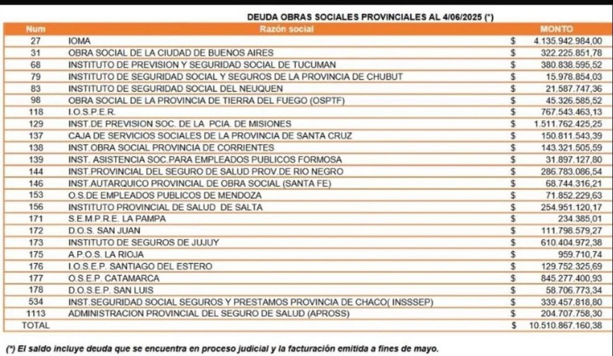 Ante la grave crisis que atraviesa el Garraham,  hospital emblema de la Salud Pública y que es usufructuado por pacientes de todas las Provincias , porqué las mismas no ayudan en la búsqueda de soluciones poniéndose al día con lo que le deben al Garraham.  
Por caso, la OSEP,  la