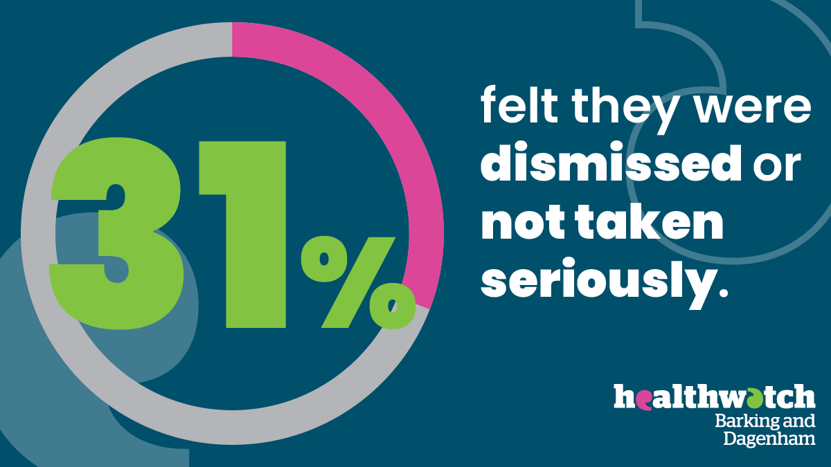 “You’re fine.” 31% of women felt their health concerns were dismissed by professionals. This isn’t okay. Read more here: healthwatchbarkinganddagenham.co.uk/sites/default/…