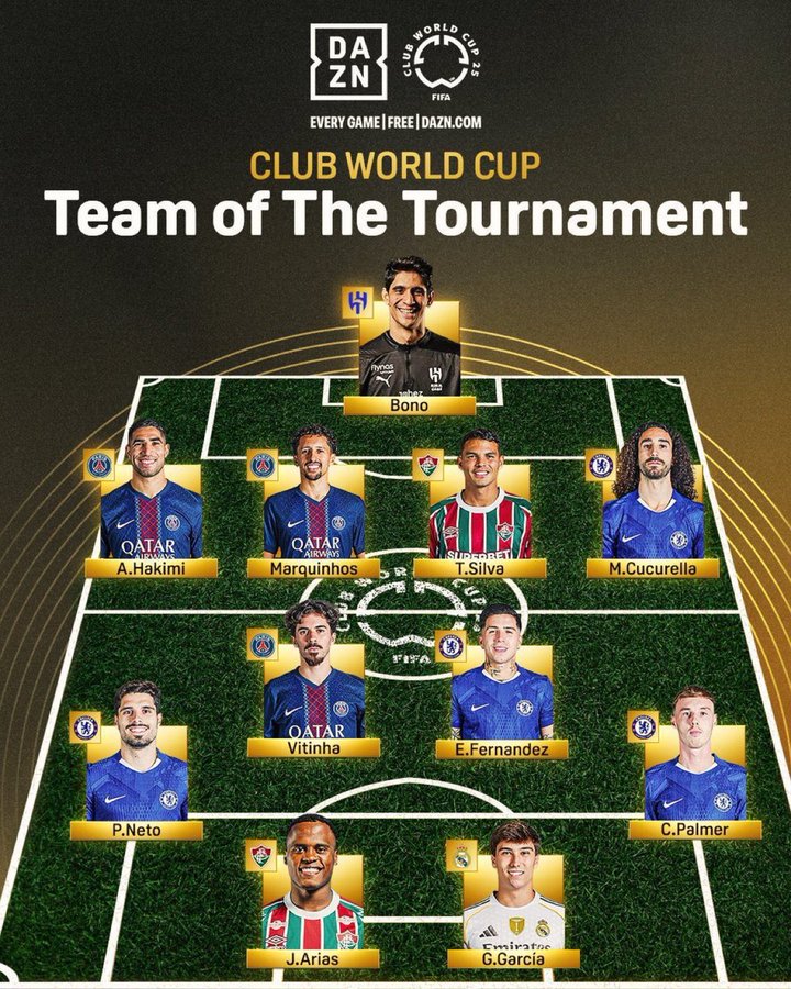 Seleção da Copa do Mundo de Clubes da FIFA 2025