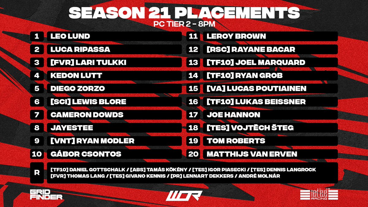 HERE WE GO!

Our PC placements are live with our PC Tier 2 grid featuring plenty of returning faces 👇

#WORS21