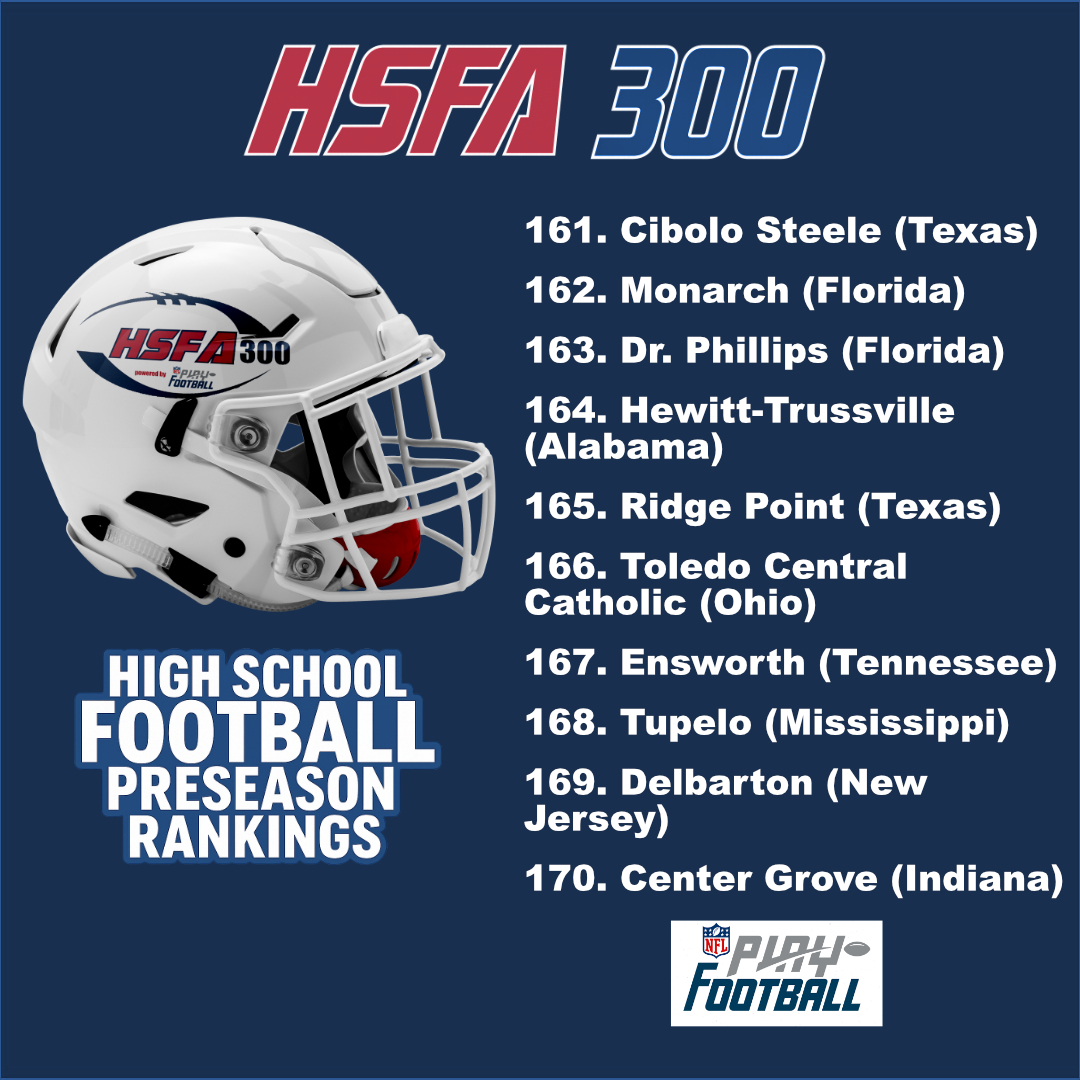 High School Football America (@hsfbamerica) on Twitter photo Preseason High School Football America 300, powered by NFL Play Football.
No. 161 - No. 170
See entire HSFA 300 -> bit.ly/44Yy8E4 #playfootball <a href="/Football_Steele/">Cibolo Steele Football</a> <a href="/MHS_Knights_FB/">Monarch Knights Football</a> <a href="/DelbartonFB/">Delbarton Football</a> <a href="/CGSportsNetwork/">CG Sports Network</a> <a href="/CGTrojanFB/">Trojan Football</a> Preseason High School Football America 300, powered by NFL Play Football.
No. 161 - No. 170
See entire HSFA 300 -> bit.ly/44Yy8E4 #playfootball <a href="/Football_Steele/">Cibolo Steele Football</a> <a href="/MHS_Knights_FB/">Monarch Knights Football</a> <a href="/DelbartonFB/">Delbarton Football</a> <a href="/CGSportsNetwork/">CG Sports Network</a> <a href="/CGTrojanFB/">Trojan Football</a>