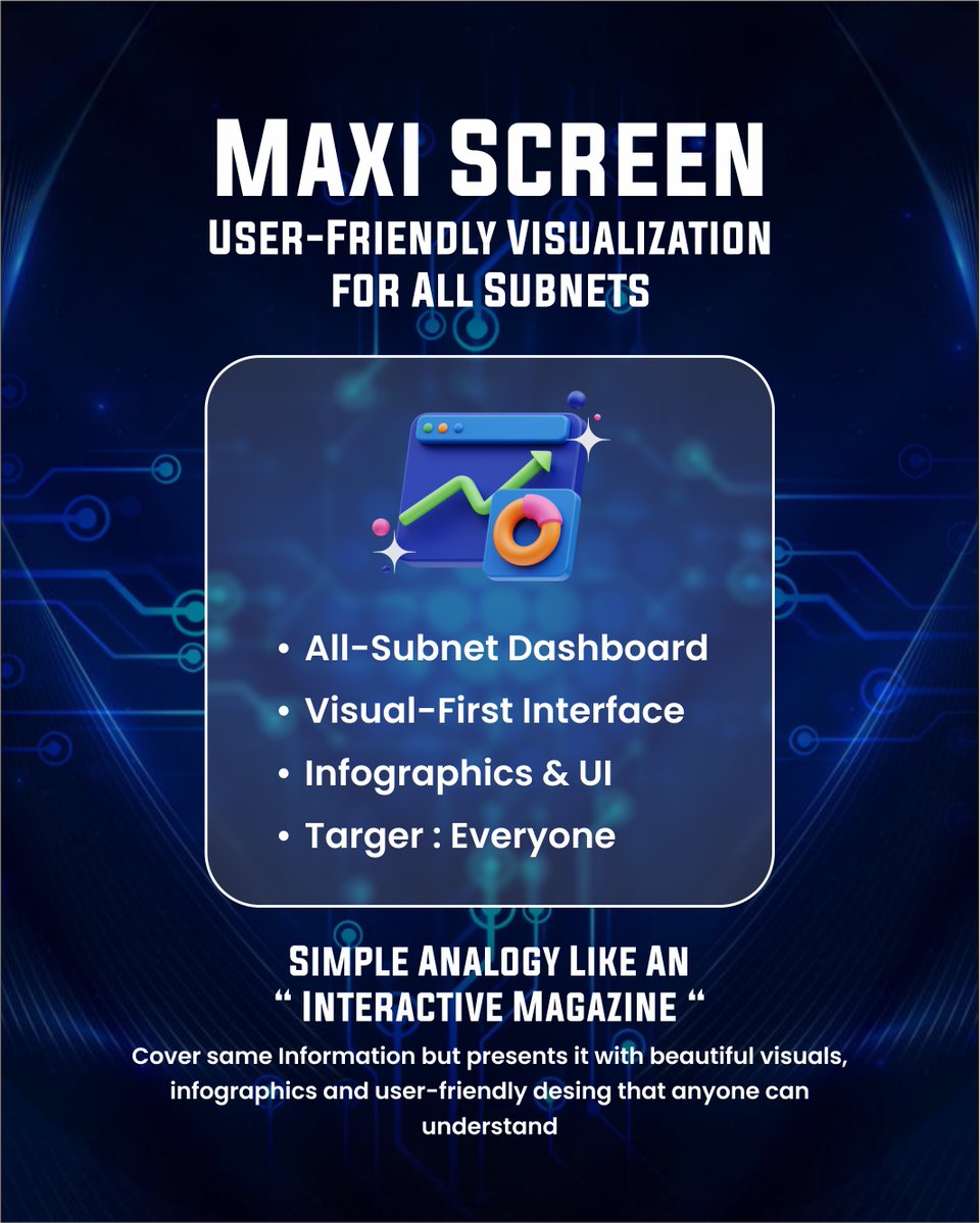 Maximize_AI's tweet image. 5/  What Sets MaxiScreen Apart

Universal Dashboard: Showcases activities from the entire Bittensor ecosystem—not limited to a single subnet

Transparency-Driven:
Visualizes validator-miner interactions
Interactive metagraph and hyperparameter views
Simplifies AI workflow…