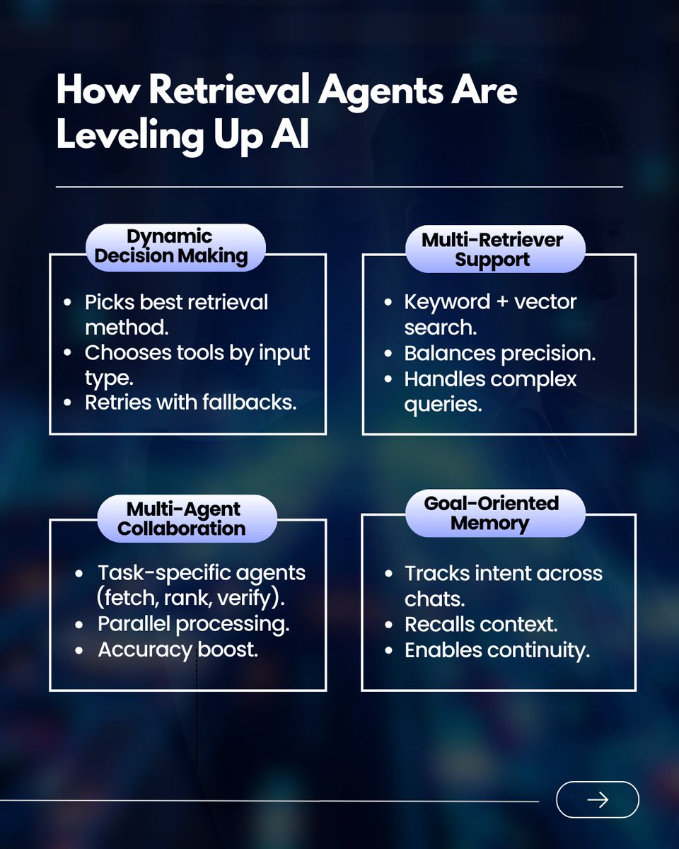 Stop feeding your AI random data. Let it choose what matters.

RAG is powerful—but without structure, it’s just guessing smartly.

We just dropped a full breakdown 🧵👇

#RAG #LLM #RetrievalAgents #AIforBusiness #LangChain #LlamaIndex #SemanticSearch