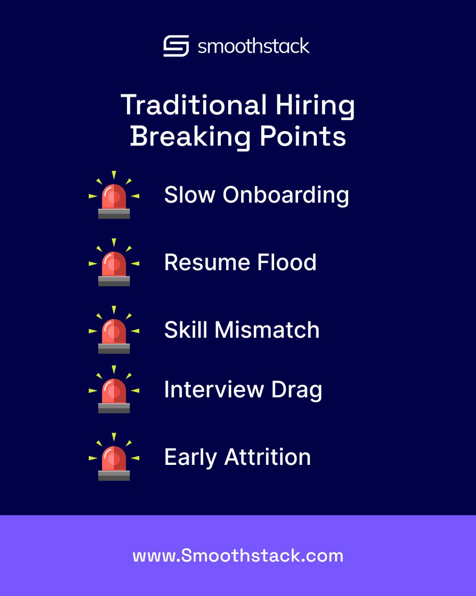 Smoothstack's tweet image. The traditional hiring funnel wasn’t built for today’s talent shortage.
HTD fixes what breaks — before it does.
#HTD #TechTalent #BuiltNotBought #Smoothstack #StackedforSuccess #TalentDevelopment