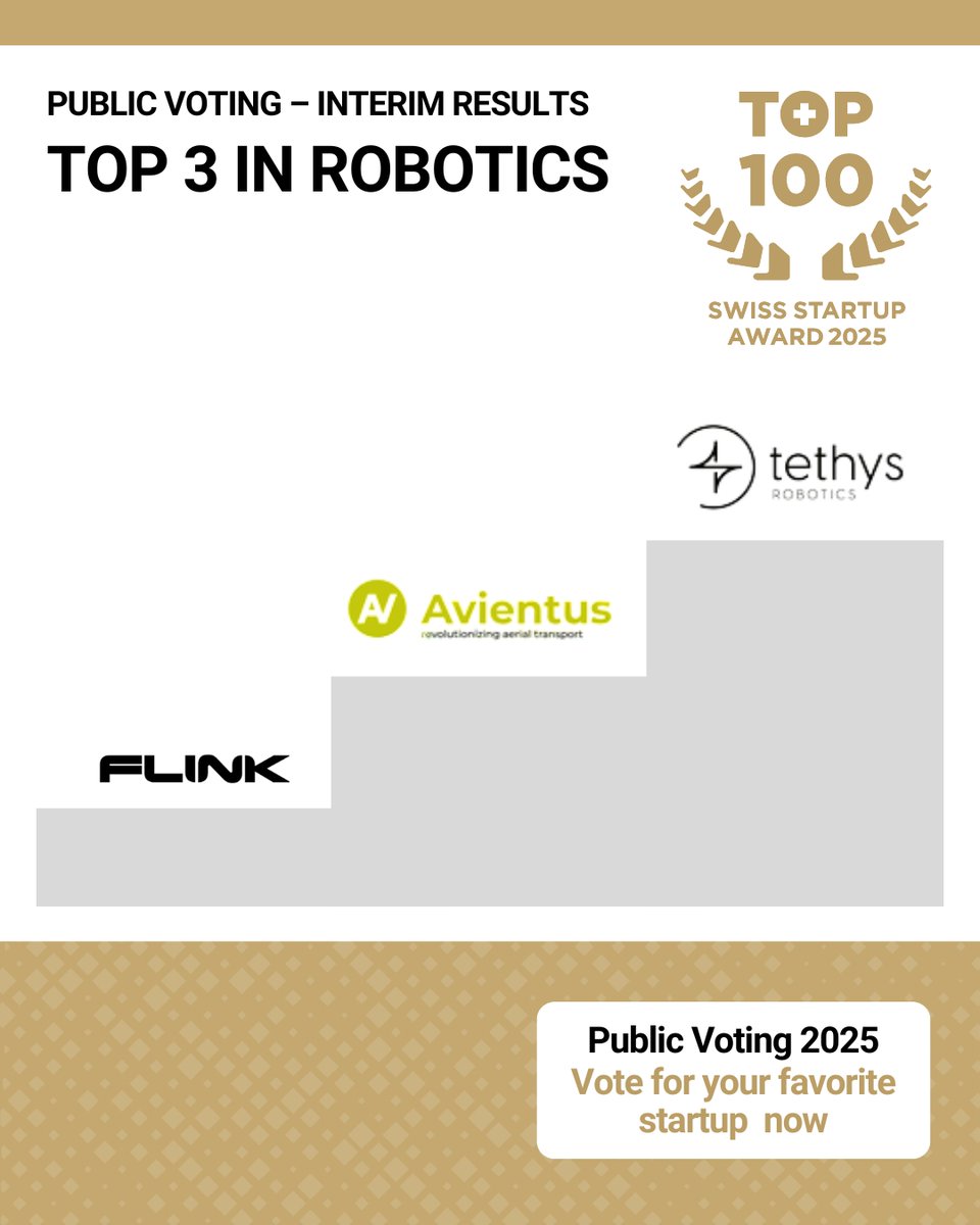venturelab_ch's tweet image. TOP 100 Public Voting 2025 – The latest results are in, and three startups are leading the Robotics category! top100startups.swiss/Update-TOP-100…
TOP Robotics startups so far:
🥇Tethys Robotics: The robotics startup develops underwater drones for work in all waters. With the development…